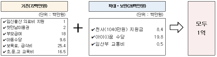 1억플러스 아이드림