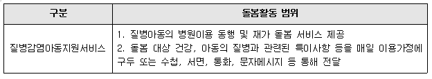 질병감염아동지원서비스