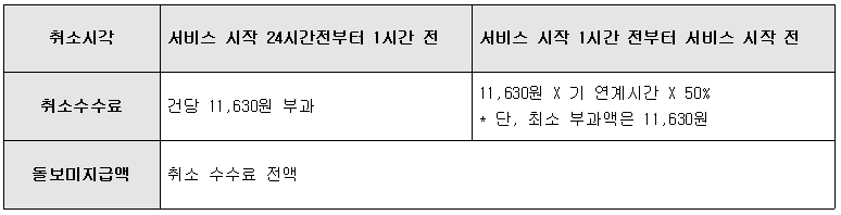 질병아동감염지원서비스 취소수수료