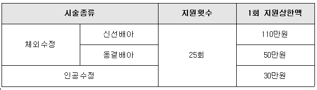 난임부부지원사업